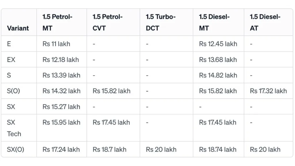 hyundai creta facelift price list