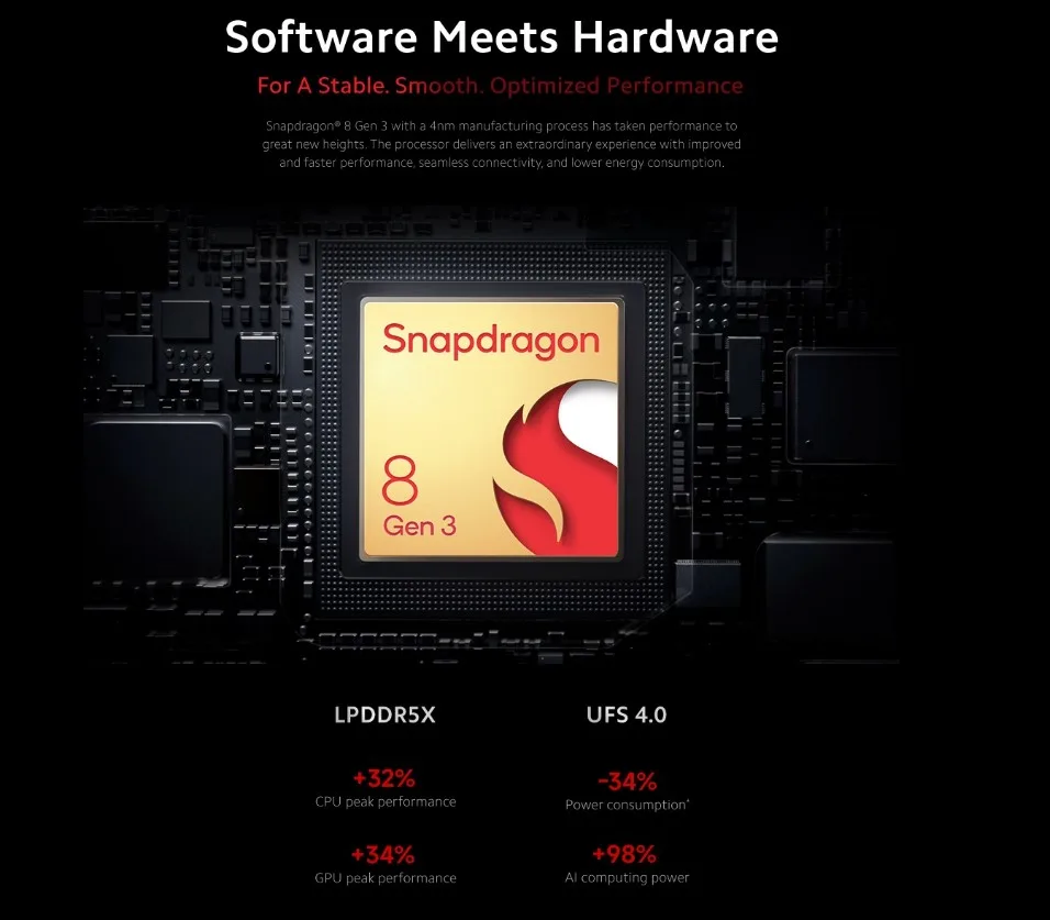 xiomi 14 processor 